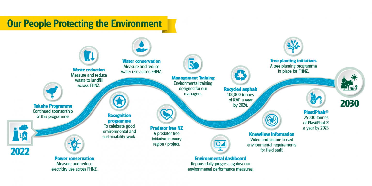 Environmental Road Maps Stevenson